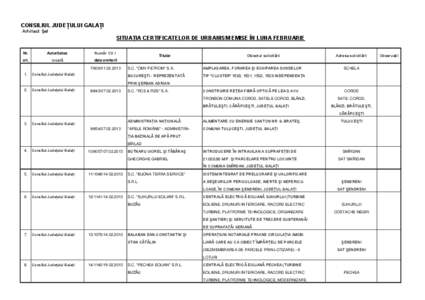 CONSILIUL JUDEŢULUI GALAŢI Arhitect Şef SITUAŢIA CERTIFICATELOR DE URBANISM EMISE ÎN LUNA FEBRUARIE Nr.