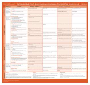 Working Mathematically Objective Students develop understanding and