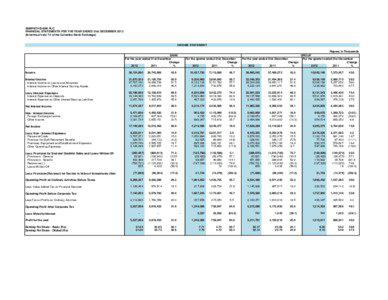 Financial statements / Generally Accepted Accounting Principles / Financial ratios / Financial accounting / Balance sheet / Cash flow statement / Equity / Asset / Income statement / Finance / Accountancy / Business