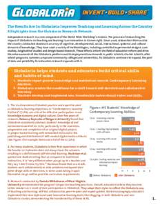 The Results Are In: Globaloria Improves Teaching and Learning Across the Country 8 Highlights from the Globaloria Research Network: Independent research is a core component of the World Wide Workshop’s mission. The pro