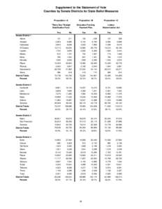 77-88-counties-by-senate-dists.xls