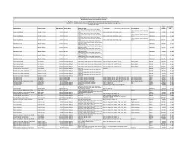 2012 GENERAL RULE 97 CERTIFICATIONS OF APPROVAL AUTHORIZING TRACER DYES IN SURFACE WATERS The following Nofications of Intent under the GENERAL RULE 97 CERTIFICATION OF APPROVAL AUTHORIZING TRACER DYES IN SURFACE WATERS 