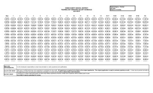 FLSA Category - Exempt 240 Days Based on 8 hrs/day COBB COUNTY SCHOOL DISTRICT TECHNOLOGY SERVICES SALARY SCHEDULE