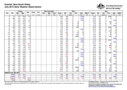 Grenfell, New South Wales July 2014 Daily Weather Observations Date Day