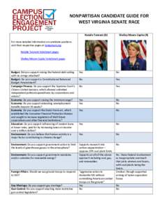 NONPARTISAN CANDIDATE GUIDE FOR WEST VIRGINIA SENATE RACE Natalie Tennant (D) Shelley Moore-Capito (R)