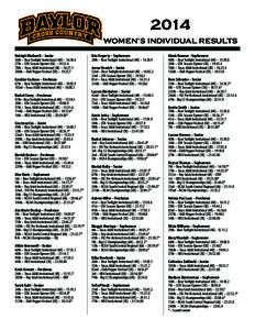 2014 WOMEN’SINDIVIDUALRESULTS Haleigh Blackwell – Junior 56th – Bear Twilight Invitational (4K) – 16:10.4 27th – UTA Season Opener (5K) – 19:33.4 78th – Texas A&M Invitational (4K) – 16:27.1