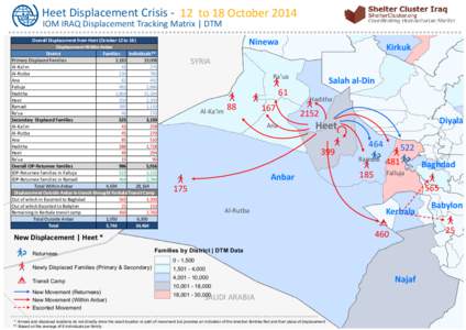 Heet Displacement Crisis - 12 to 18 October 2014 IOM IRAQ Displacement Tracking Matrix | DTM !!!!!!!!!!!!!!!!!!!!!!!!!!!!!!!!!!!!!!!!!!!!!!!!!!!!!!!!!!!!!!!!!!!!!!!!!!!!!!!!!!!!!!!!!!!!!!!!!!!!!!!!!!!!!!!!!!!!  Overall D