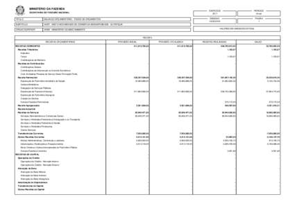 MINISTÉRIO DA FAZENDA SECRETARIA DO TESOURO NACIONAL TITULO BALANÇO ORÇAMENTÁRIO - TODOS OS ORÇAMENTOS