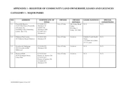 APPENDIX 1 - REGISTER OF COMMUNITY LAND OWNERSHIP, LEASES AND LICENCES