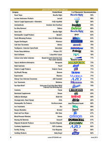 [removed]DEB Pharmacy Times Ad_x1a.pdf