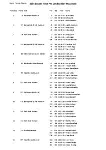 2014 Hants Female Teams.xls