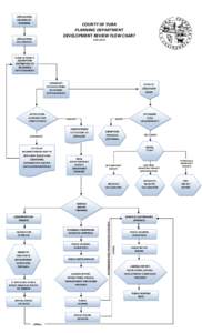 California Environmental Quality Act / Environment of California / United States