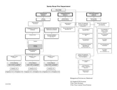 Firefighting in the United States / Chicago Fire Department / Firefighting / San Ramon Valley Fire Protection District / Firefighter / Santa Rosa Fire Department / State governments of the United States