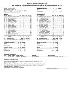 Soccer Box Score (Final) #4 Rider vs #1 Monmouth[removed]at W. Long Branch, N.J.) Rider[removed]vs. Monmouth[removed]Date: [removed] • Attendance: 535