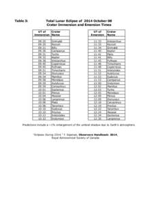 Table 3:  Total Lunar Eclipse of 2014 October 08 Crater Immersion and Emersion Times UT of Crater