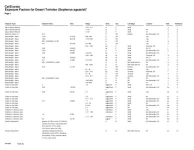 Cal/Ecotox Exposure Factors for Desert Tortoise (Gopherus agassizi)* Page 1 Endpoint Type