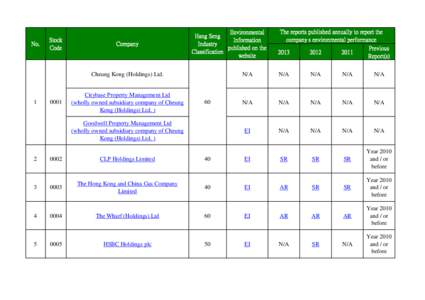 Environmental Information from the Listed Companies (Main Board) in Hong Kong under Stock Code Order Full List