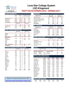 Lone Star College System LSC-Kingwood FAST FACTS SPRING[removed]SPRING 2011 STUDENT INFORMATION  Students Served