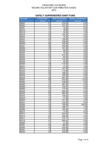 FRANCHISE TAX BOARD MEDIAN VOLUNTARY CONTRIBUTION FUNDS 2012 SAFELY SURRENDERED BABY FUND Zip Code