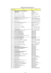 ADMINISTRACIÓN PORTUARIA INTEGRAL DE TAMPICO, S.A. DE C.V. RELACIÓN DE CONTRATOS DE CESION PARCIAL DE DERECHOS TITULAR REF.  No. CONT.