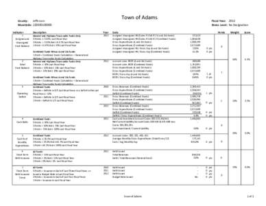 Town of Adams  County: Jefferson MuniCode: Indicator