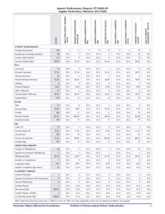 HEALTH SERVICES MANAGEMENT - MASTER FORENSIC PSYCHOLOGY MASTER  EDUCATIONAL LEADERSHIP MA ED