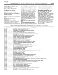 Federal Register / Vol. 79, No[removed]Tuesday, May 20, [removed]Rules and Regulations DEPARTMENT OF HEALTH AND HUMAN SERVICES Food and Drug Administration 21 CFR Parts 510 and 520 [Docket No. FDA–2014–N–0002]