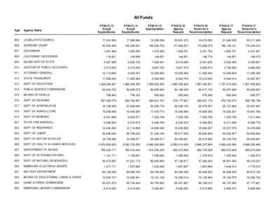 All Funds FY2012-13 Actual Expenditures  FY2013-14