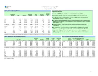 Monthly Volume Summary, August[removed]Freddie Mac