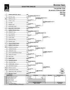 Movistar Open QUALIFYING SINGLES Vina del Mar, Chile