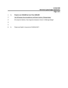 CA‐NLH‐068  NLH 2015 Capital Budget Application  Page 1 of 1  1   Q. 