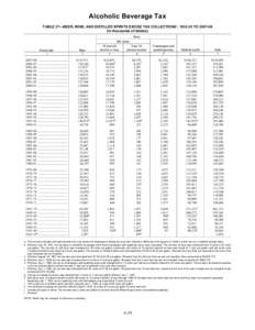 Microsoft Word[removed]Statistical Appendix tables May 27.doc