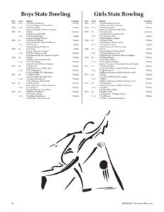 Boys State Bowling Year 	 Class 	 Winner 		 2005 	 6-1A 	 T-Wichita-Northwest I-Curtis Schippers, Wichita-West 2006	6-1A	 T-Wichita-South