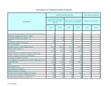 Frontier Communications / Technology / Economy of the United States / Broadband / Electronic engineering / Frontier Communications of Breezewood / AT&T / Verizon North / Telephone / Bell System / Dow Jones Industrial Average / Verizon Communications