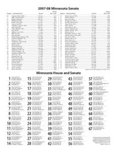 Eighty-sixth Minnesota Legislature / Eighty-fifth Minnesota Legislature / Tony Cornish / Politics of Minnesota / Minnesota House of Representatives / Minnesota elections / Minnesota Senate