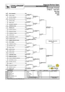 Seguros Bolívar Open Cali – Singles / Seguros Bolívar Open Medellín – Singles