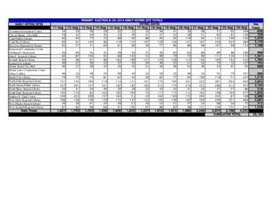 Daily Public Count Spreadsheet Primary 2014.xlsx