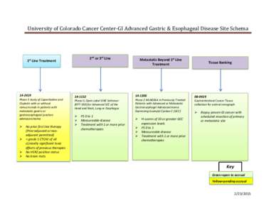 Microsoft WordGast  Esoph Disease Site Schema