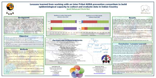 Lessons learned from working with an Inter-Tribal AODA prevention consortium to build epidemiological capacity to collect and evaluate data in Indian Country Jacob Melson and Nicole Butt Readiness to collect Tribal-speci