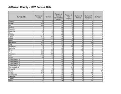 Jefferson County[removed]Census Data  Municipality Barnett Beaver Bell