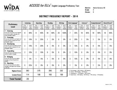 Microsoft Word - District Frequency Distribution[removed]Merge.doc