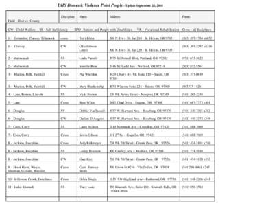 DHS Domestic Violence Point People - Update November 1, 2005