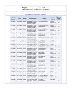 Program State ENGINEERING AND TECHNOLOGY Chhattisgarh