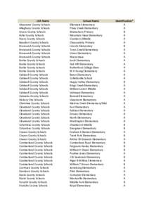 Education in the United States / North Carolina General Assembly of 2007–2008 / Guilford County Schools / State governments of the United States / North Carolina General Assembly of 2005–2006