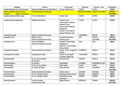 Parohia  capela‐spitalului‐de‐urgenta‐zalau  capela‐unitatii‐militare‐simleu‐