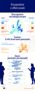 Occupazione e affari sociali Disoccupazione: una battaglia europea 508 milioni 333 milioni