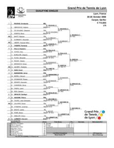 Grand Prix de Tennis de Lyon QUALIFYING SINGLES Lyon, France