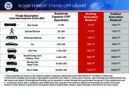 BOMB THREAT STAND-OFF CHART Explosives Capacity1 (TNT Equivalent)  Building