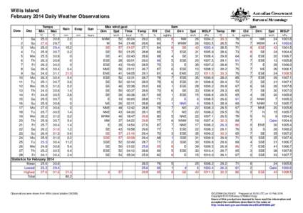 Willis Island February 2014 Daily Weather Observations Date Day