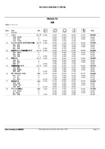 第２５回全日本新体操クラブ選手権  RESULTS 決勝 千葉ポートアリーナ